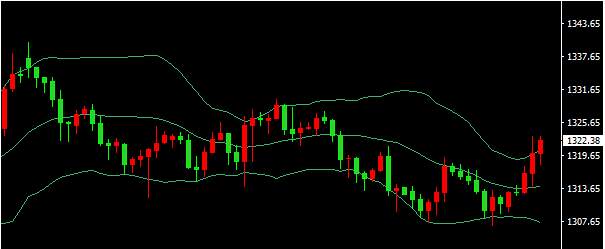 金晨羽：加息后黄金会大涨？3.22午夜金评黄金行情解析