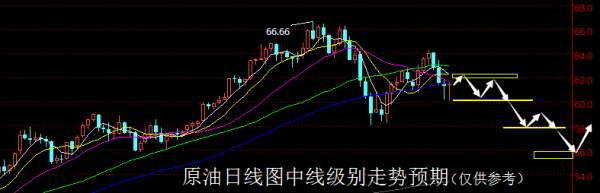 【老黑策略】3.5-9外汇、黄金、原油周评策略