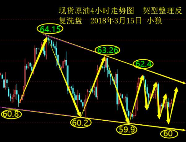 小狼：黄金今日做多，突破1330就是中阳线