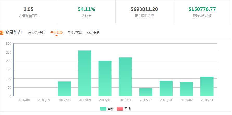 交易员洞察211期-日积月累的盈利这个交易员
