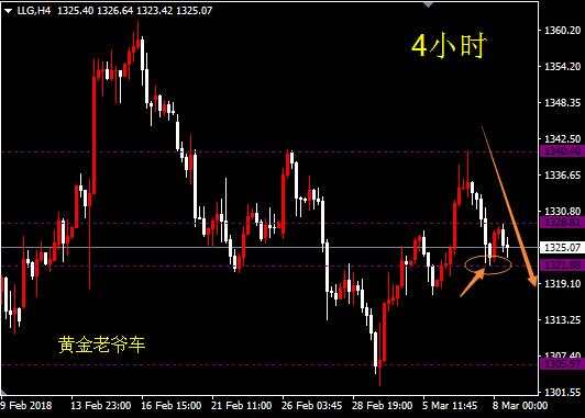 邓攀：今晚黄金做空不变