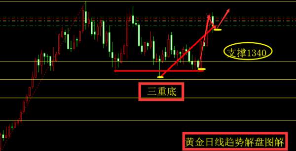 旷少林：黄金空头杀出回马枪 多头哀鸿遍野最后支撑1340开多