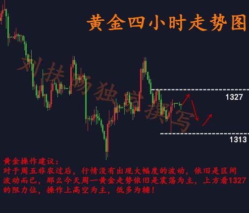 刘扶旸：3.12黄金加息临近震荡中如何突破？今日黄金操作建议
