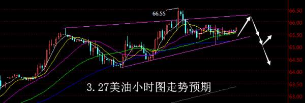 【老黑策略】3.27原油操盘策略
