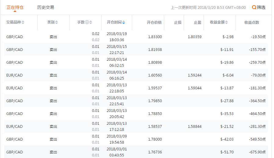 交易员洞察211期-日积月累的盈利这个交易员