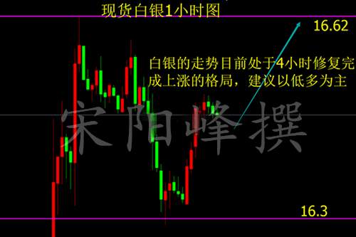 宋阳峰：3.23欧盘黄金白银策略，中美贸易争端升级避险推升黄金恐破新高