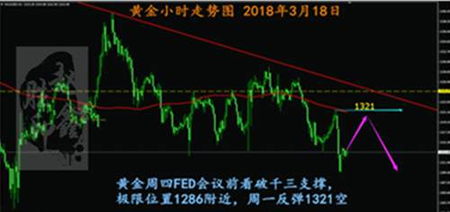 赵鑫胜：3-18下周美联储加息黄金还会跌吗，套多单如何解决