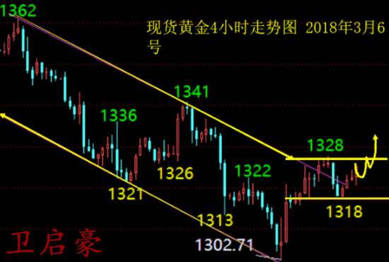 卫启豪：3.6为什么黄金在投资市场是独宠儿！