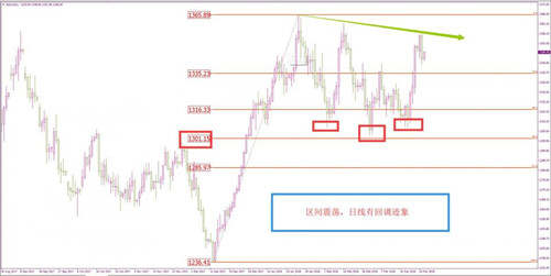 周亦鑫：3-28三大因素将支撑金价走高有望涨至1500？
