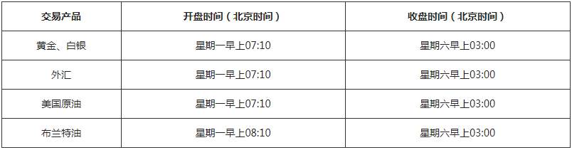 晋峰环球国际关于平台夏令时交易时间调整的通知