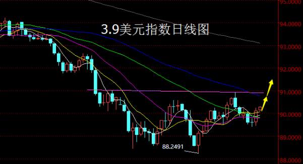 【老黑策略】3.9外汇操盘策略