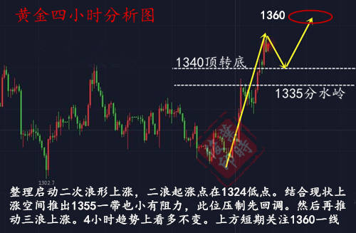 叶时俊：3.27中美贸易战有望熄火？日内黄金分析，空单何解？