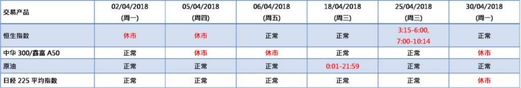 KVB昆仑国际关于2018年四月份假日交易通知