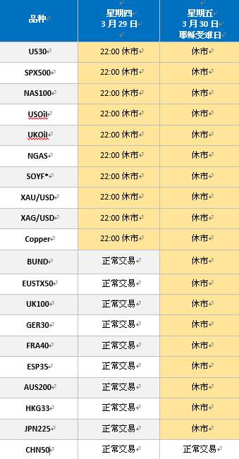 福汇2018年3月CFD假期交易时间
