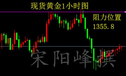 宋阳峰：3.28分析现货黄金暴跌的技术特征