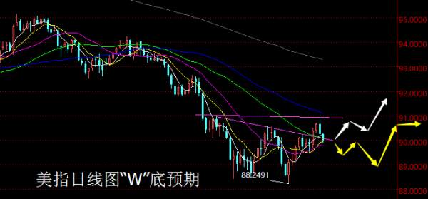 【老黑策略】3.5-9外汇、黄金、原油周评策略