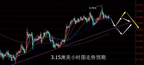 【老黑策略】3.15外汇操盘策略