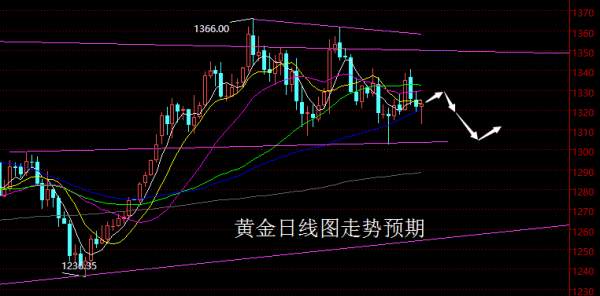 【老黑策略】3.12—16外汇、黄金、原油周评策略