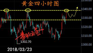 周线收官黄金多头不减，欧美盘关注1343位置得失