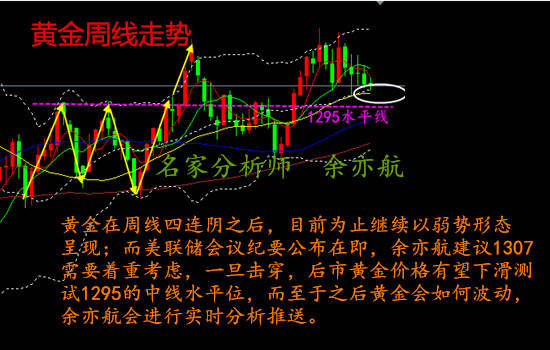 鸽派不加息?鹰派加息?3.22今晚黄金到底如何操作应该关注什么?