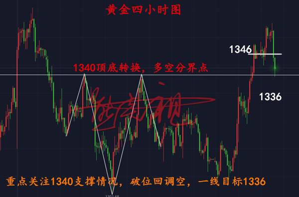 熊炎祖：3.27黄金亚欧盘捕获18个点，策略在手，天下我有！