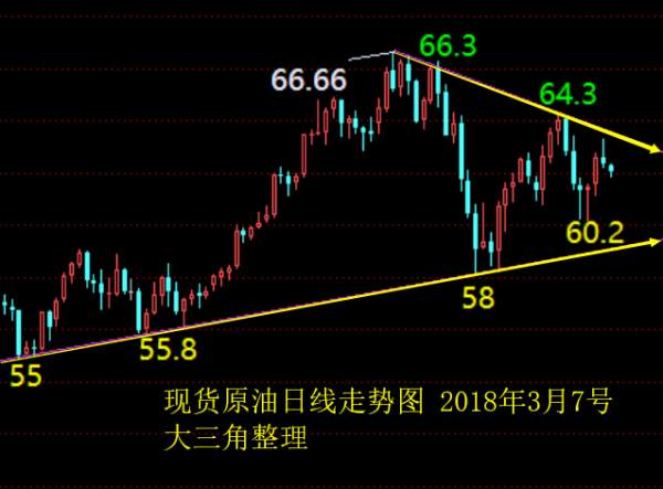 小狼：黄金早盘跳高先短空，回落企稳再多