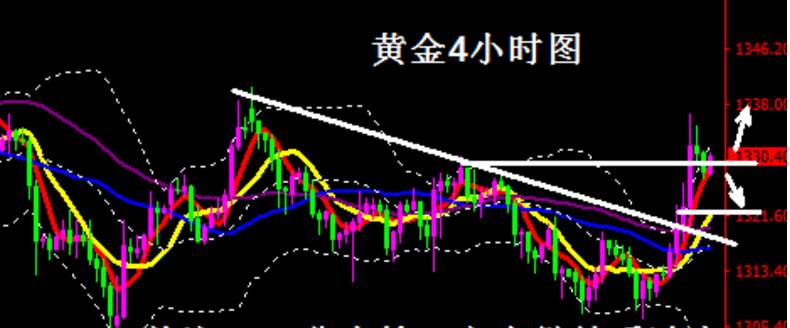 金晨羽：加息后黄金何去何从？贸易战成潜在推手！附黄金操作建议