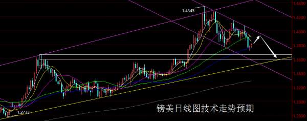 【老黑策略】3.5-9外汇、黄金、原油周评策略