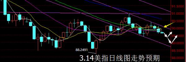 【老黑策略】3.14外汇操盘策略