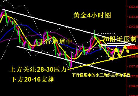 蒋妍琋：黄金操作建议-黄金关注反弹力度 高空思路不变