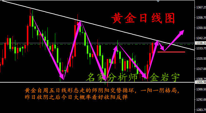 金岩宇.3月23日贸易战升温对黄金有什么影响？早间黄金为何暴涨？