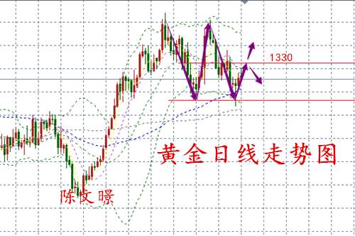 陈文暻：3.6黄金原油走势分析操作建议，数据云集打响超级周