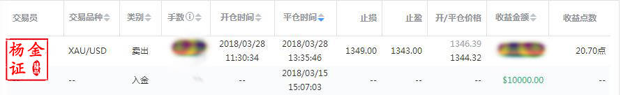 最全黄金解套方案，摸透了还要啥分析师。