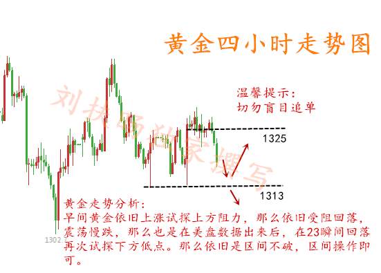 刘扶旸：3.16昨日黄金多单怎么解套？今日黄金操作建议