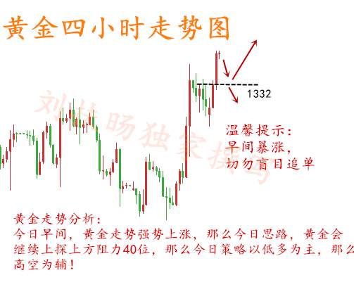 刘扶旸：3.23黑色星期五贸易战开始为何股市飘绿黄金暴涨