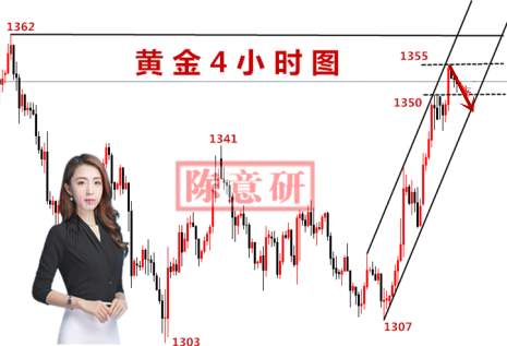 陈意研：3.27黄金暴跌试踩1343，守住看涨1355不变！空头希望重生？