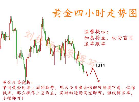 刘扶旸:3.19黄金会反弹解套多单吗？黄金持续走低操作建议