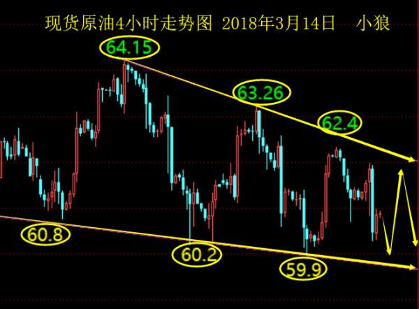 小狼：黄金简单粗暴的区间反复，不要想太多