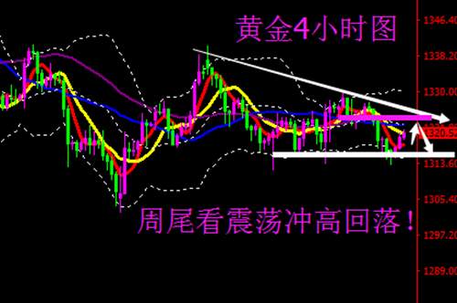 周亦鑫：3-16加息预期打压黄金，晚间黄金分析及操作建议