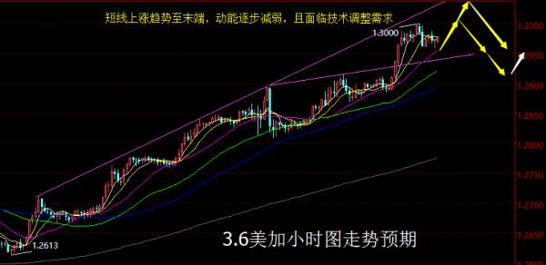 【老黑策略】3.6外汇操盘策略