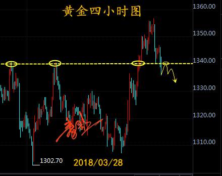 秦歌：黄金开启中线三浪下冲，晚间测试1340继续走低