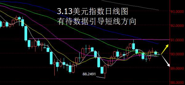 【老黑策略】3.13外汇操盘策略