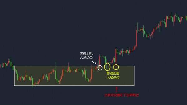 宋阳峰：黄金白银趋势总是震荡？教你两招对付市场震荡