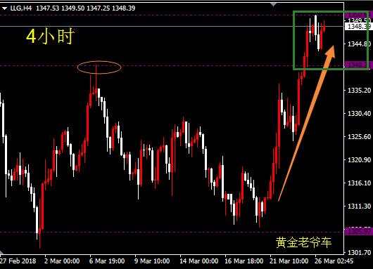 邓攀：做多成立，等待点位