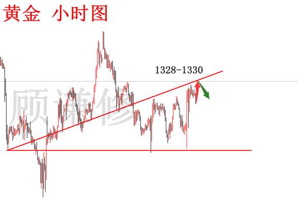 顾谦修：3.14 黄金维持区间宽幅震荡，原油关注60的支撑