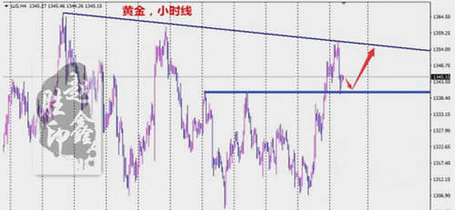 赵鑫胜：3-28避险降温黄金高台跳水或是缓兵之计？附解套