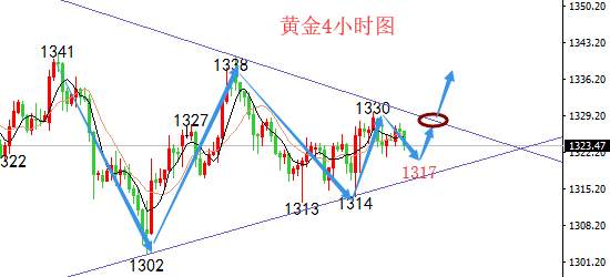 志嘉论金：3.15黄金行情全面解析！