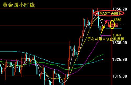 周亦鑫：3-28俄西或引发新政治危机黄金是涨是跌？