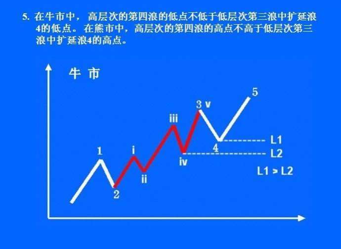 鑫干线点金:学习波浪理论入门常规图示解读【下】