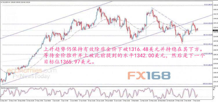 余亦航:非农黄金为何上涨?3.12黄金走势分析多单被套怎么办